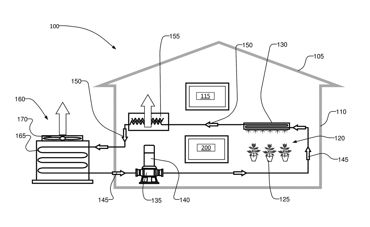 LED lighting system and opertaing method for irradiation of plants