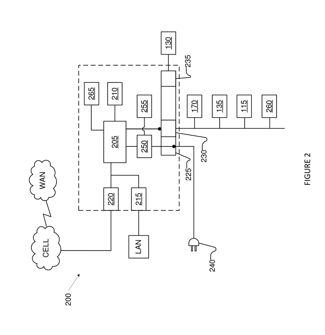 LED lighting system and opertaing method for irradiation of plants