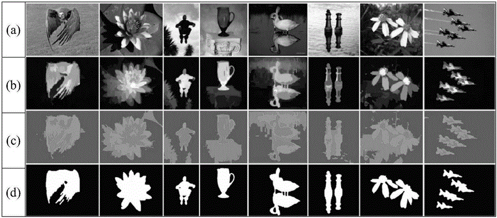 Significant object segmentation method based on adaptive three threshold values