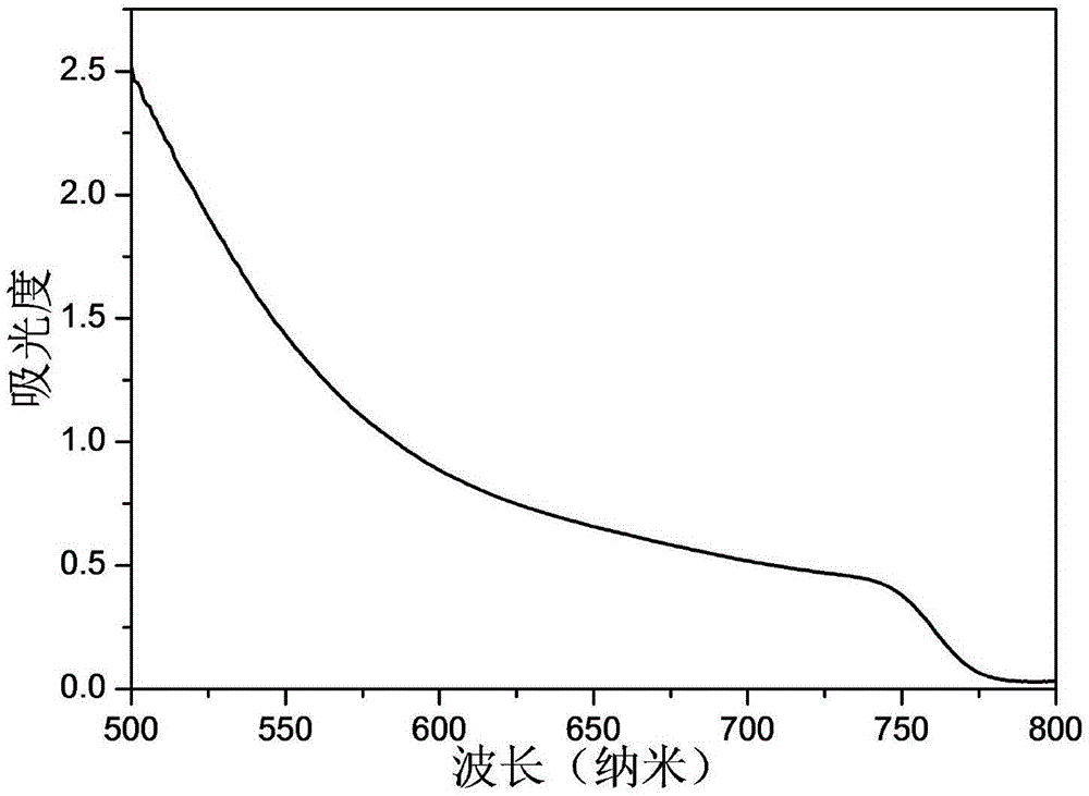 Method for preparing organic-inorganic hybrid perovskite material through gas-liquid or gas-solid two phase in-situ reaction