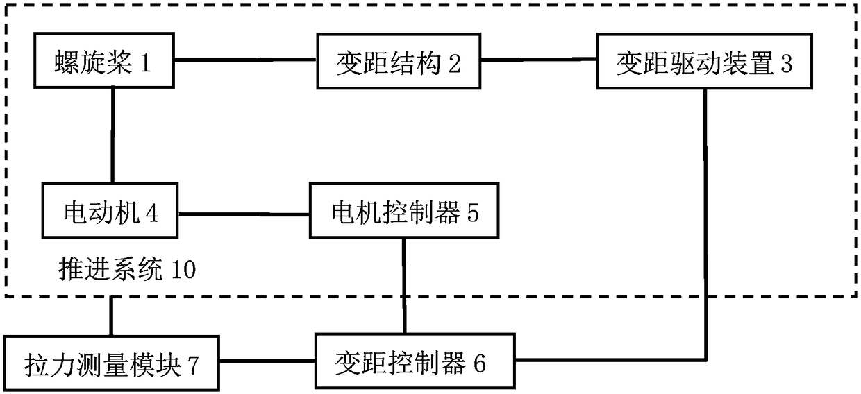 Automatic variable-pitch propeller device, control method thereof and aircraft