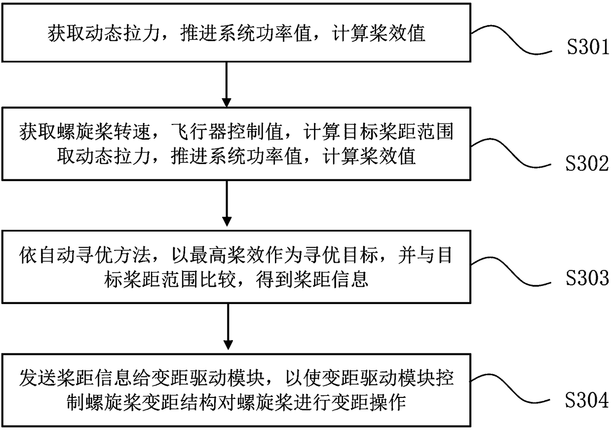 Automatic variable-pitch propeller device, control method thereof and aircraft