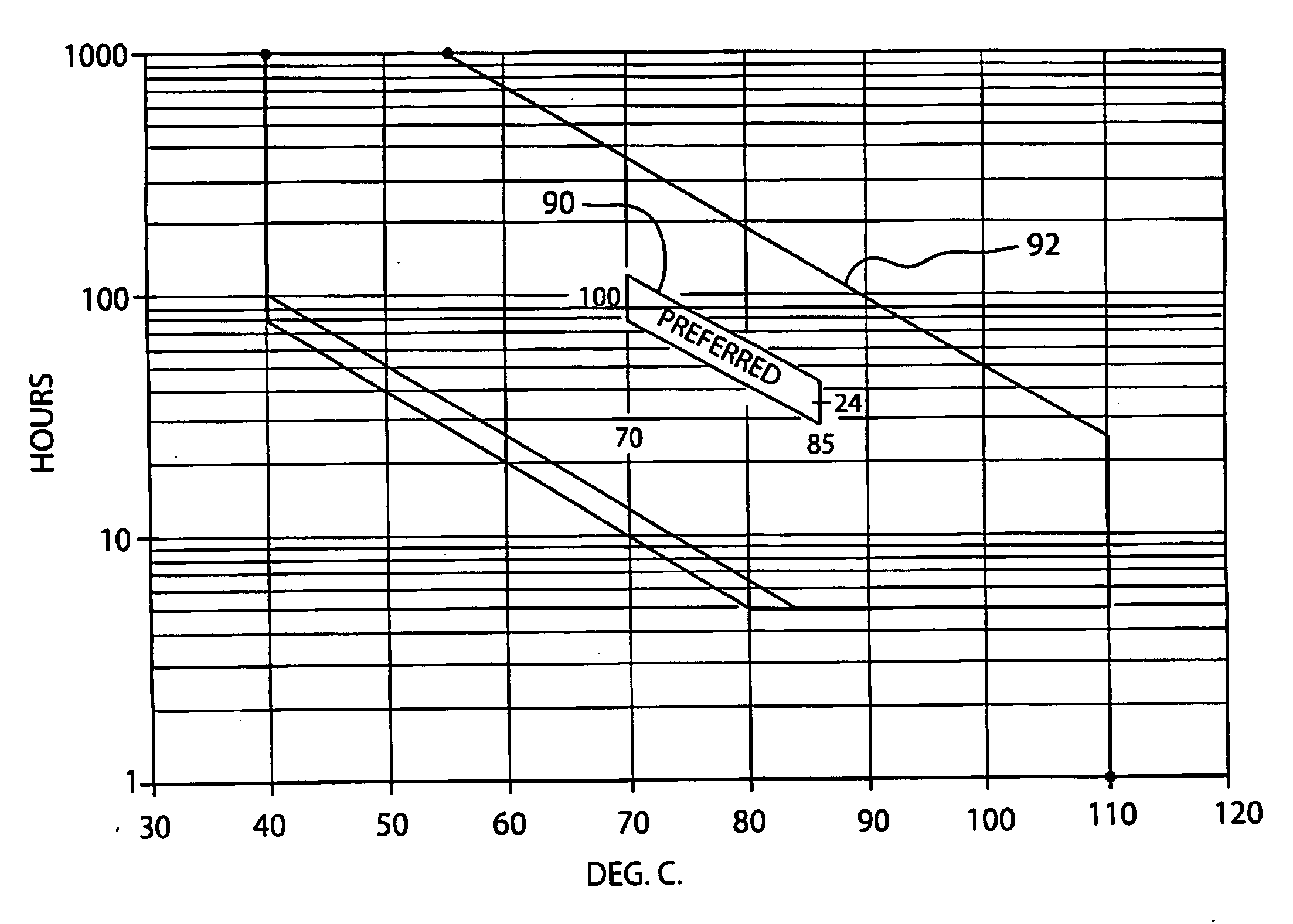 Method for reconditioning fcr apg-68 tactical radar units