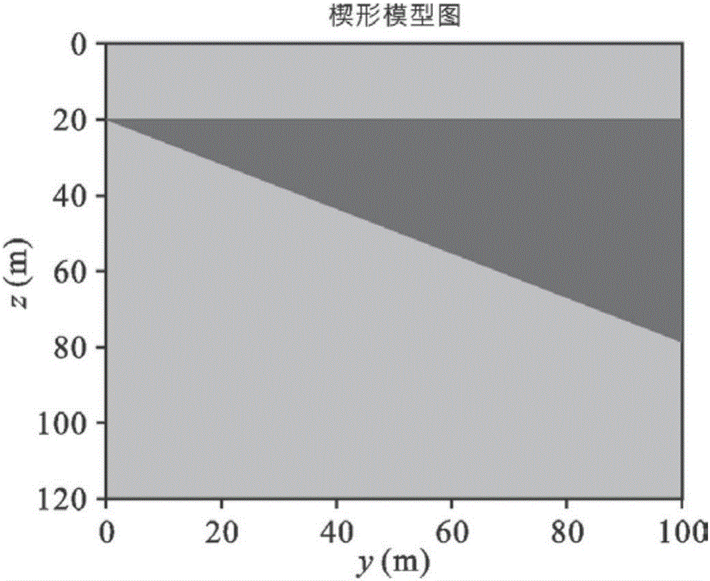 Description and evaluation method for spatial distribution of sand bodies, of seismic attribute, in clastic rock reservoir