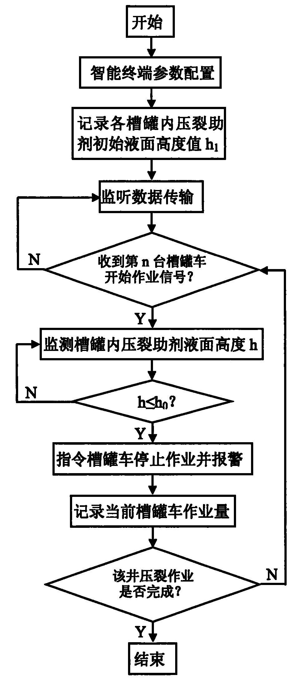 Ultrasonic liquid-level monitoring system for oil-field fracturing additive in tank