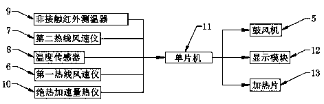 Heat dissipation analysis simulation equipment for lithium battery protection based on Internet of things