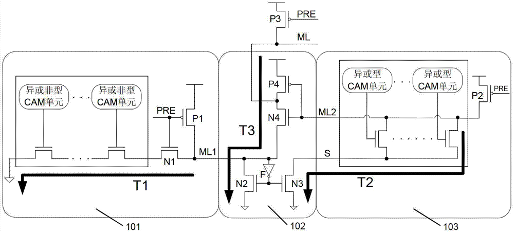 Ultralow-power-consumption mixed type content addressable memory