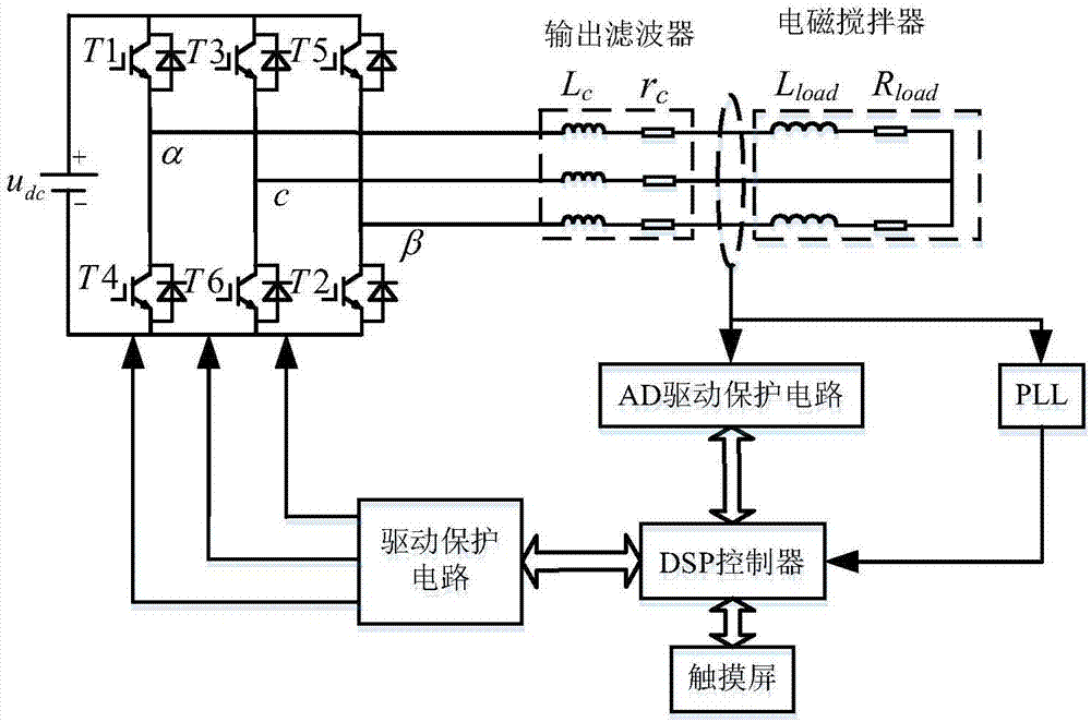 Two-phase orthogonal inversion power source control method enabling delay compensation function