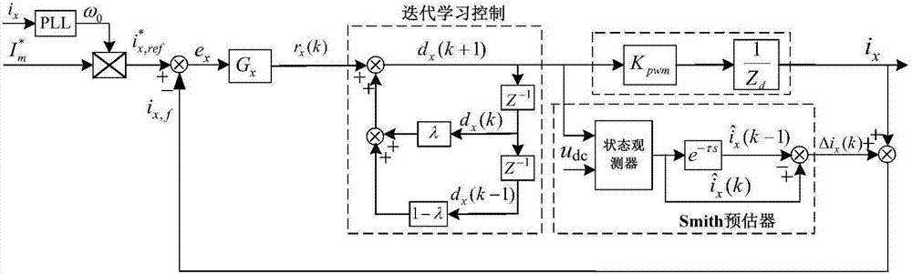 Two-phase orthogonal inversion power source control method enabling delay compensation function