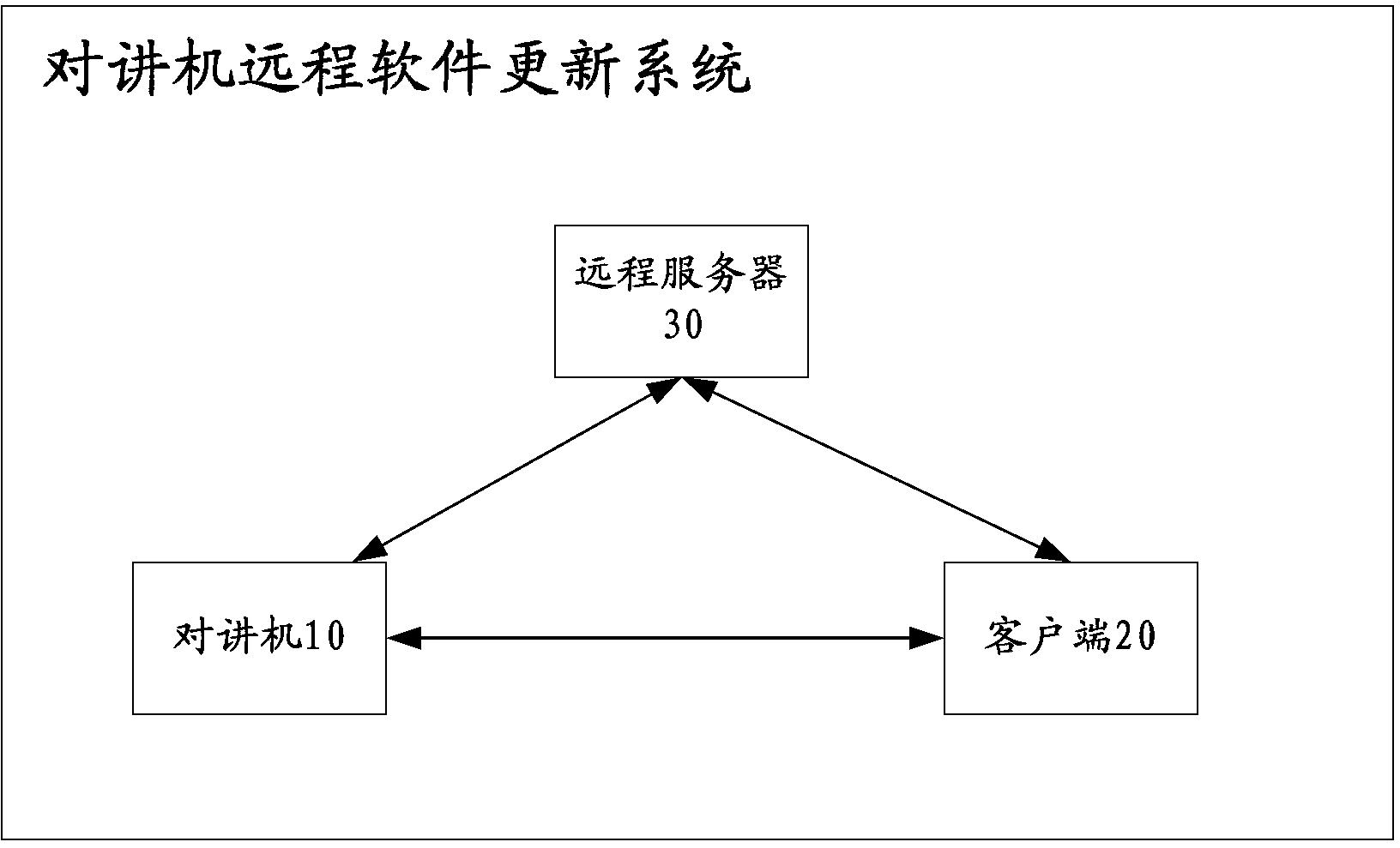 Interphone, client, remote server, software distributing method and software updating method