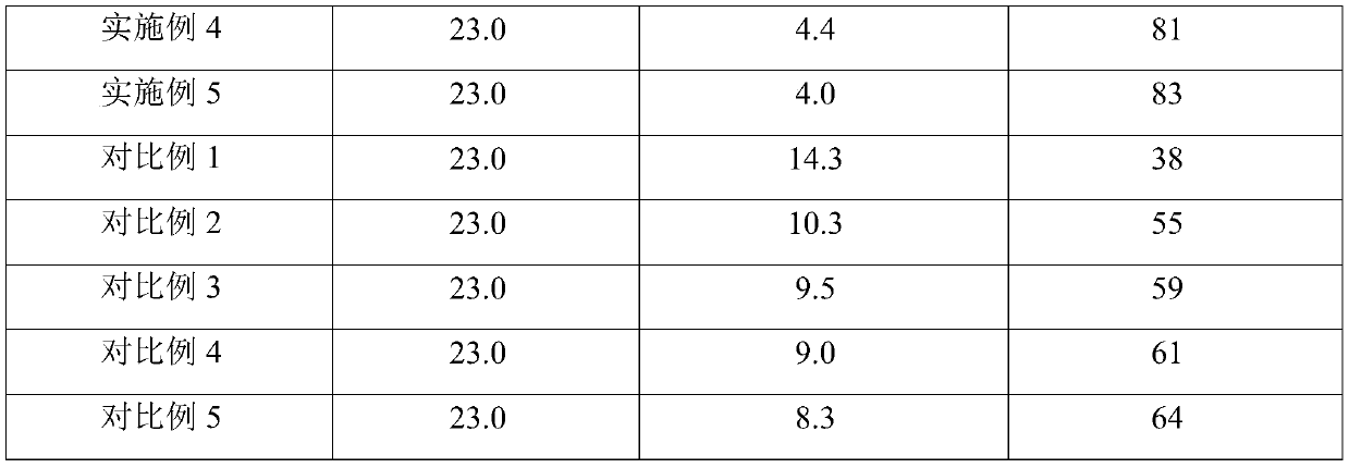 Method for repairing saline-alkali soil