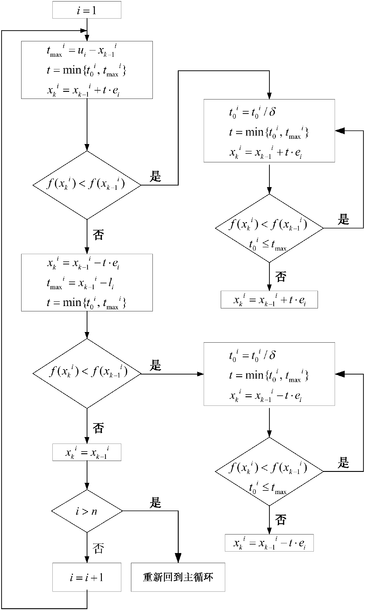 A Multivariable Shape Control Method for Cold Rolling Mill Based on Constrained Optimization Algorithm