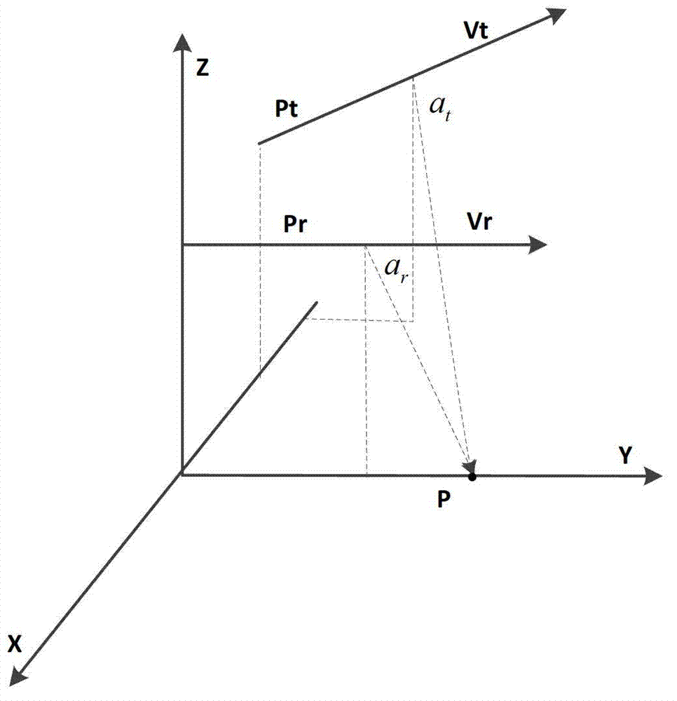 Imaging method of bistatic SAR (synthetic aperture radar) based on GPU (graphics processing unit) back projection