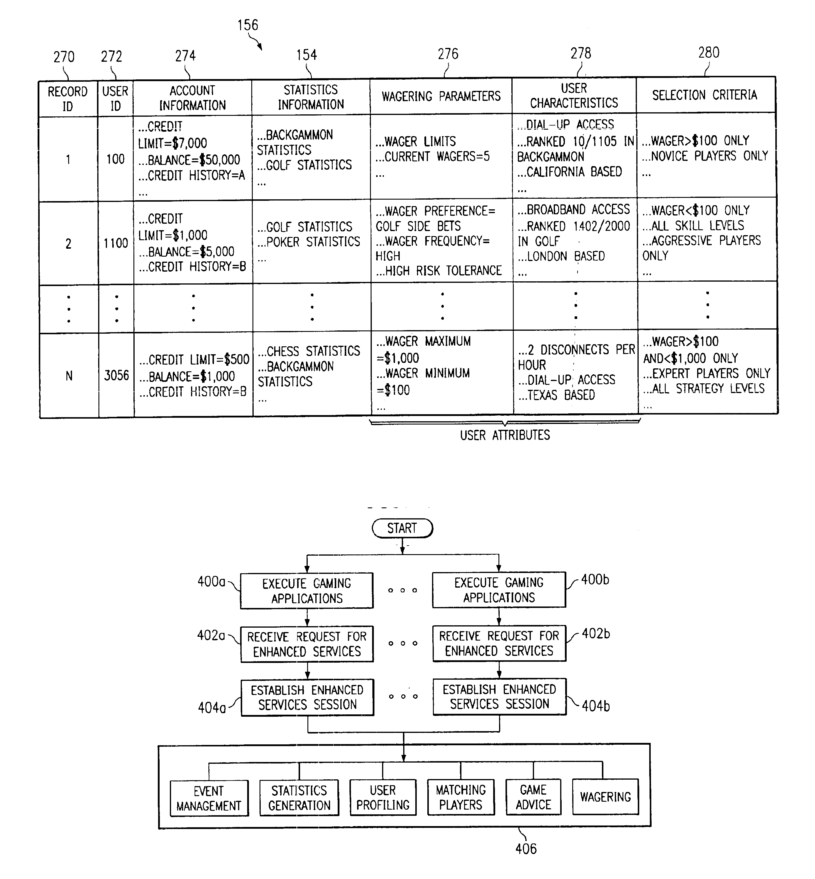 System and method for matching users of a gaming application