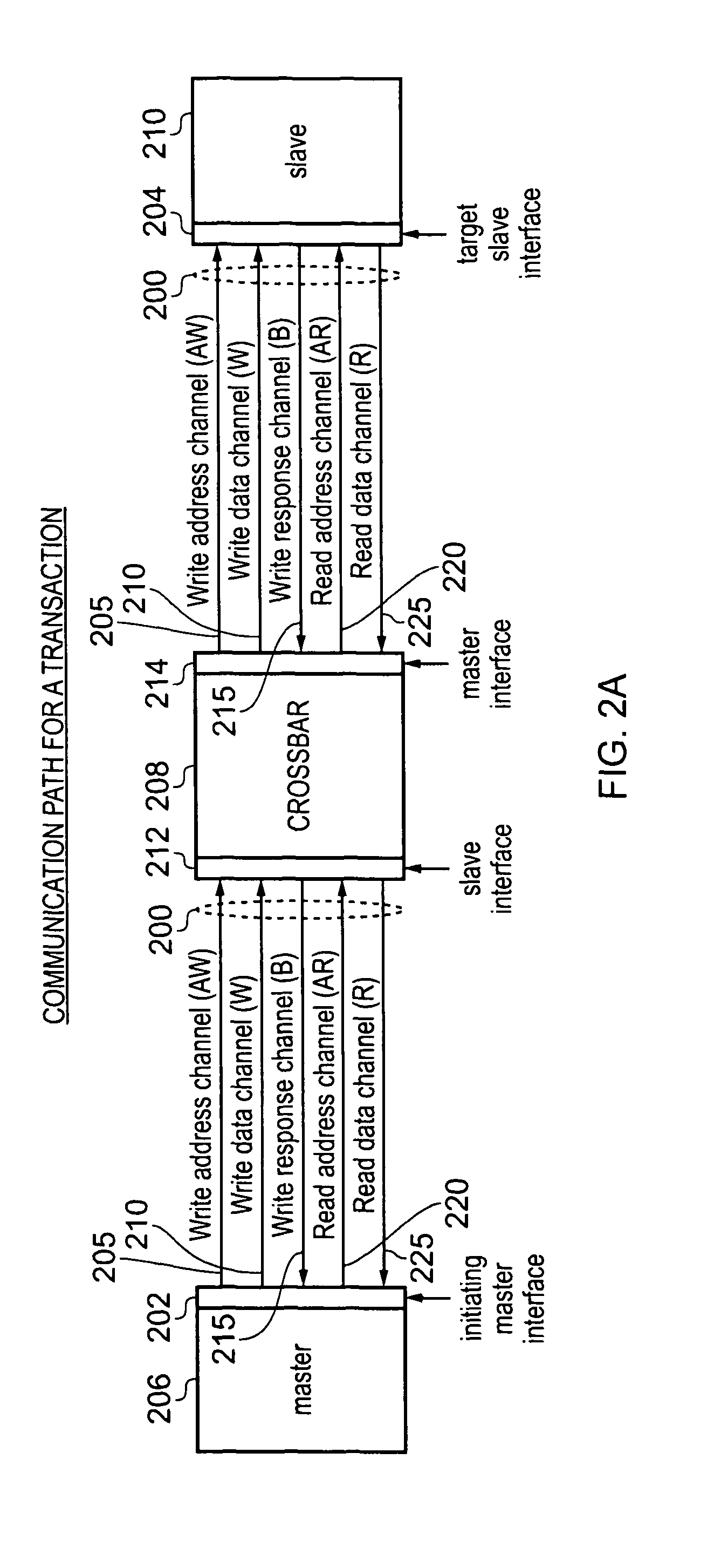 Communication infrastructure for a data processing apparatus and a method of operation of such a communication infrastructure