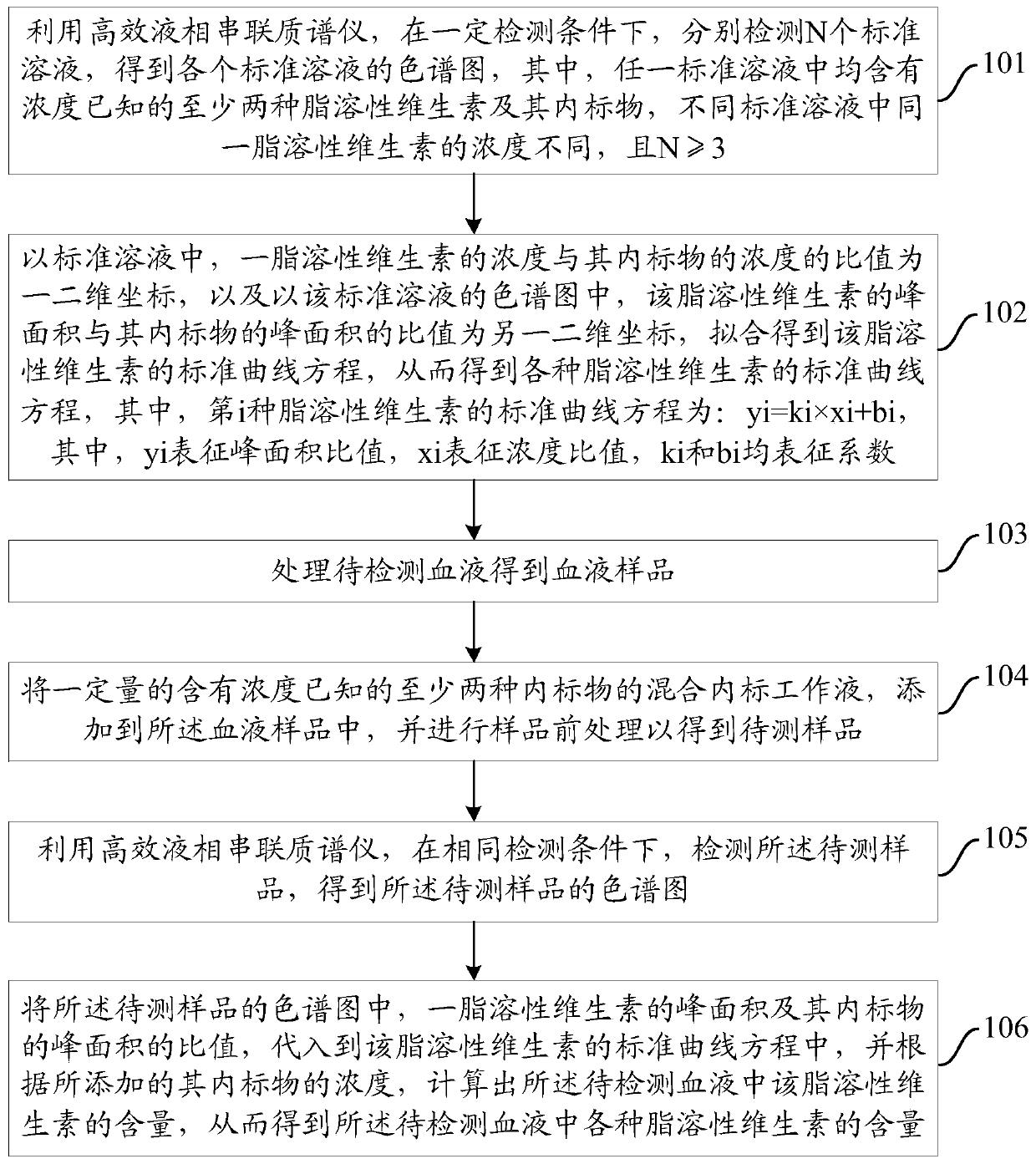 Method for simultaneously detecting multiple lipid-soluble vitamin contents in blood