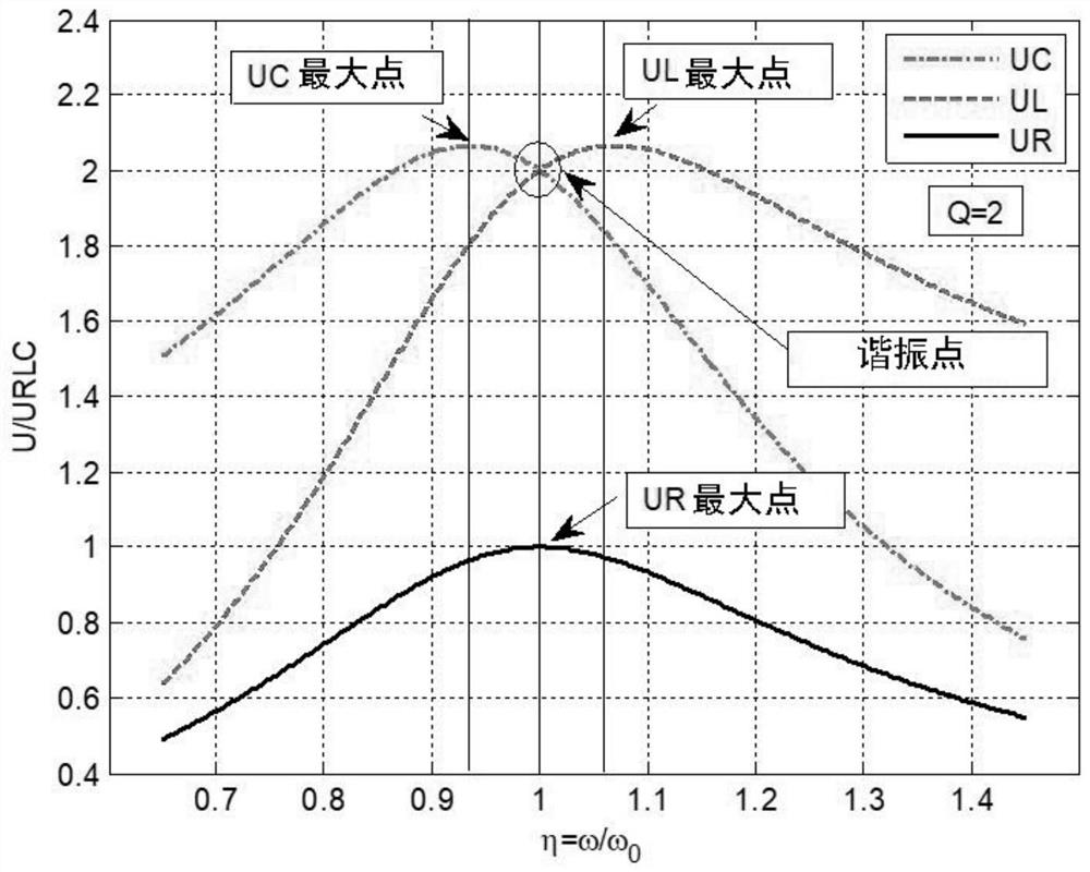 Wireless energy transmission frequency tracking detection circuit and implementation method