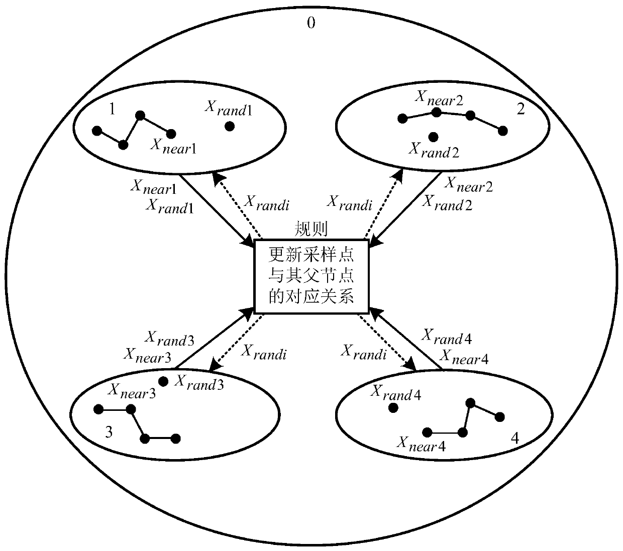 Mobile robot path planning method integrating membrane calculation and RRT