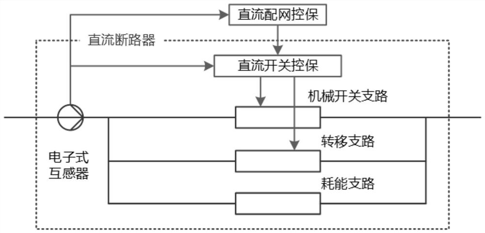 DC distribution network switch characteristic test system and method