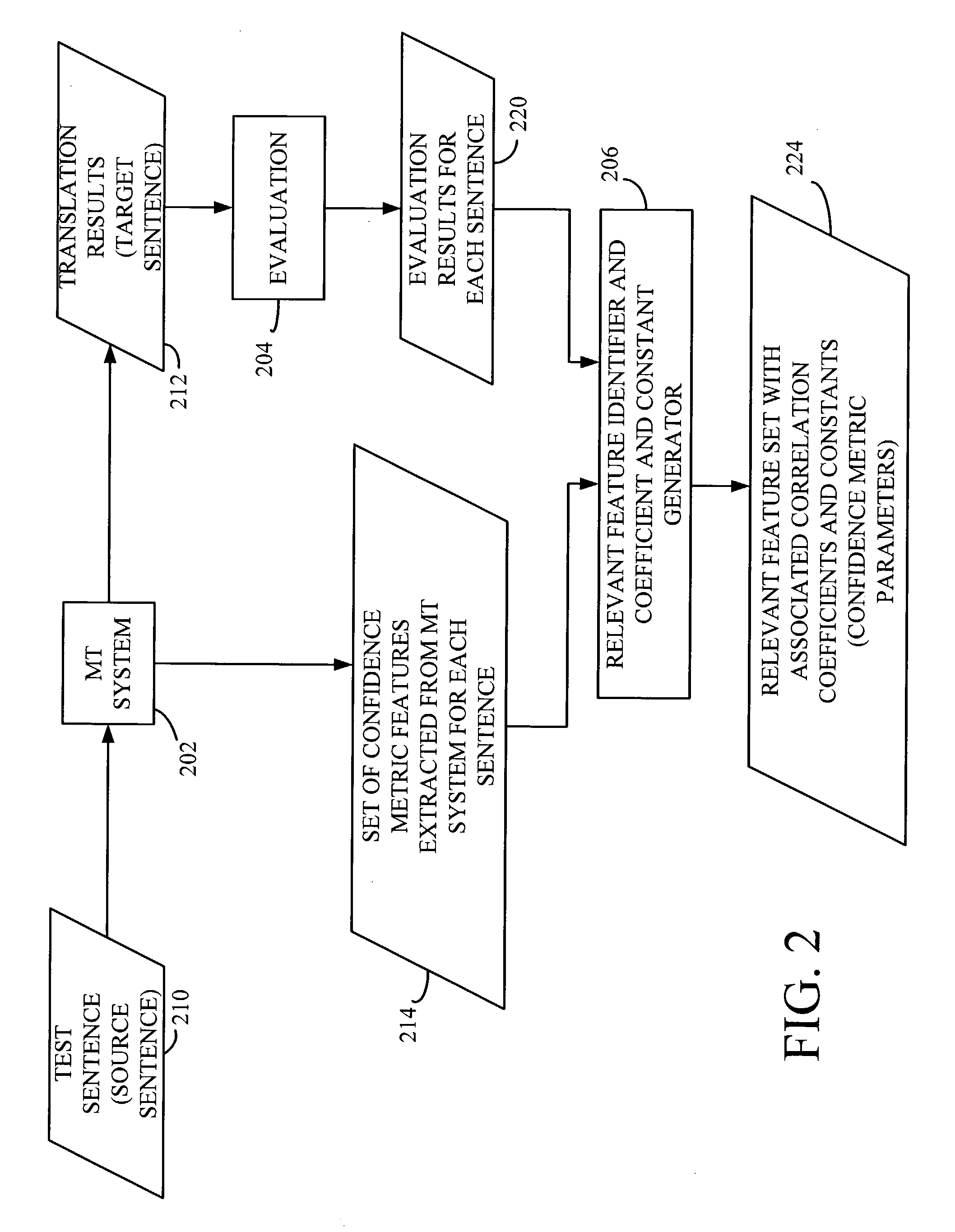 System and method for machine learning a confidence metric for machine translation