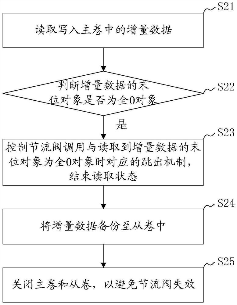 Asynchronous remote replication method, system and device and computer readable storage medium