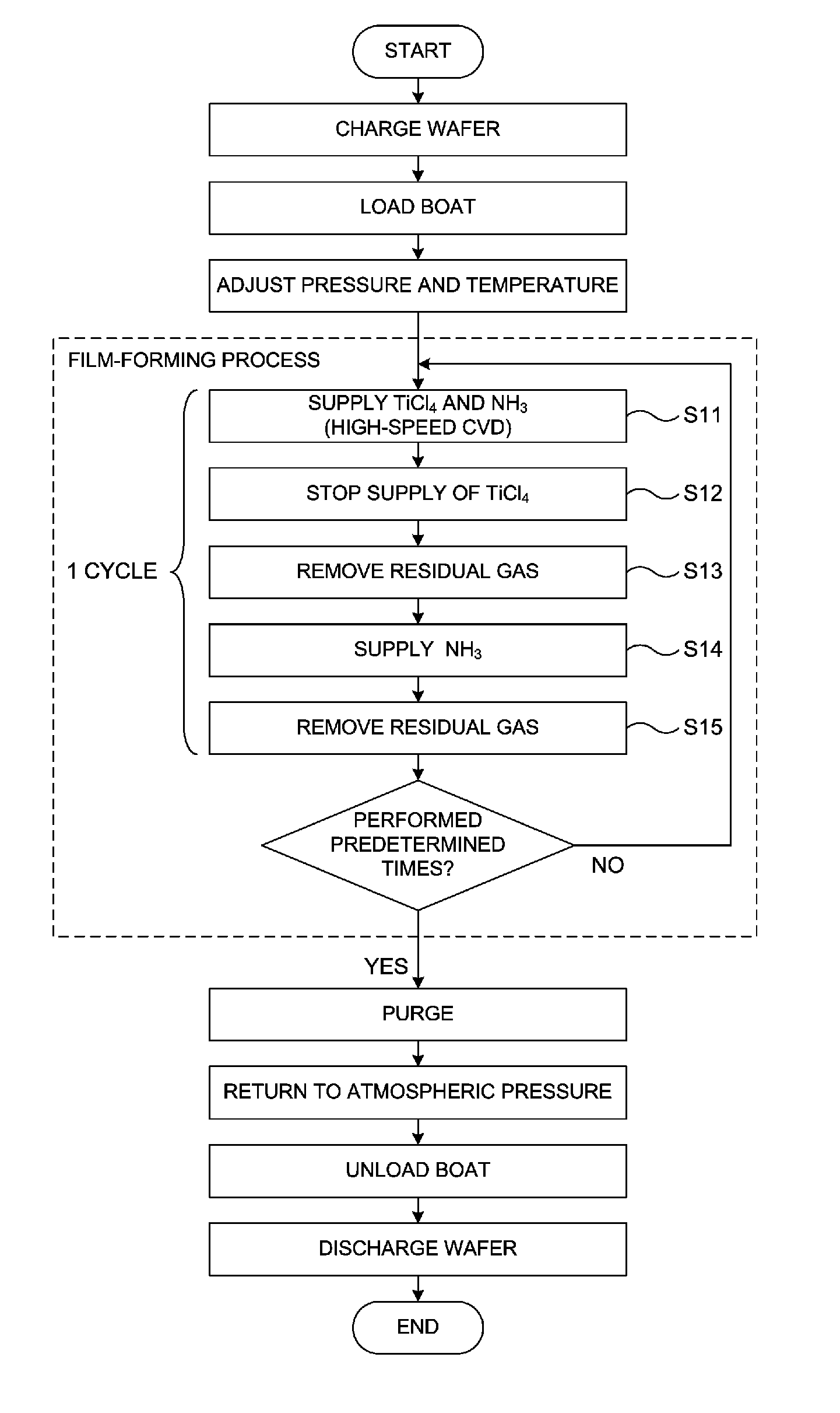 Method of manufacturing semiconductor device and substrate processing apparatus