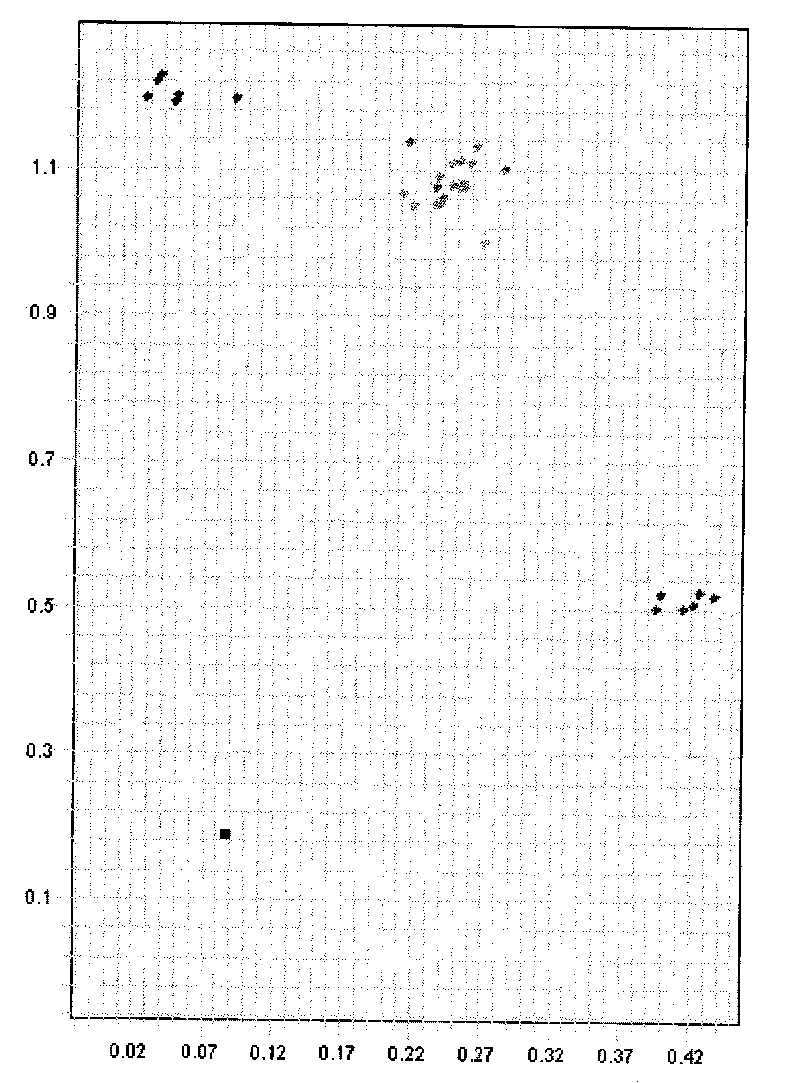 Method for detecting genotype of genes related to cell cycle control