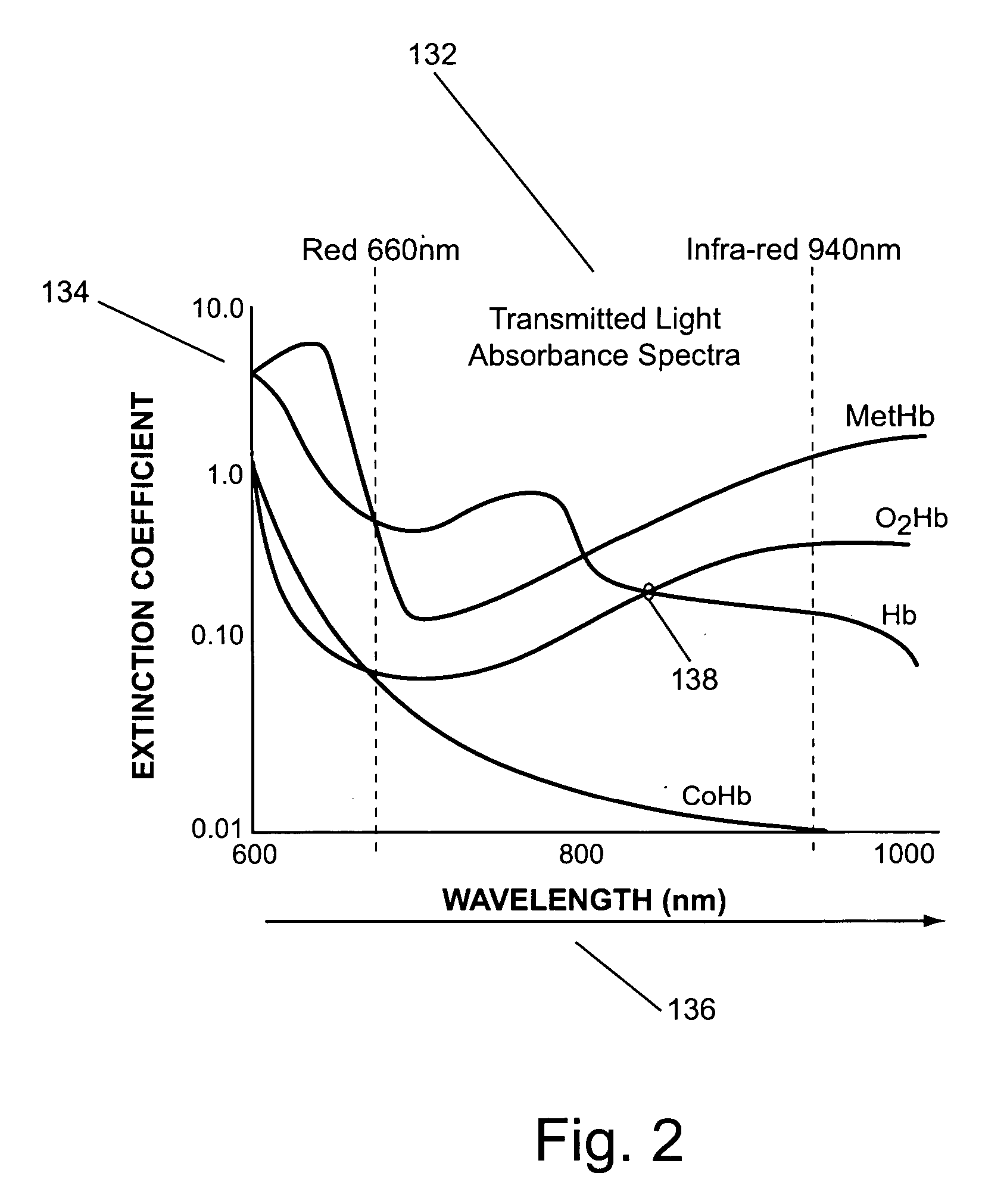 Blood leak detector for extracorporeal treatment system