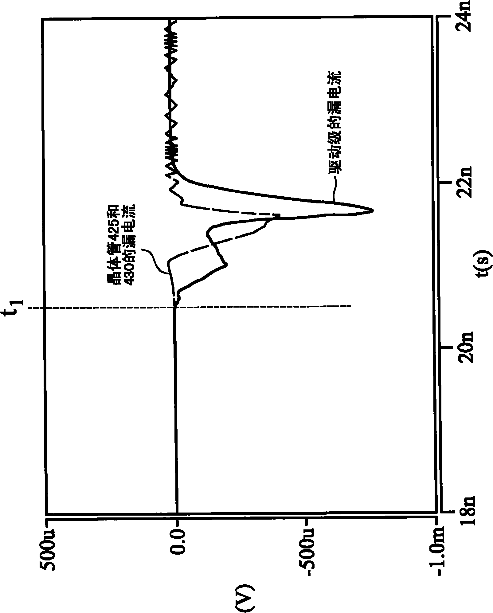 Level shifters, integrated circuits, systems, and method for operating the level shifters