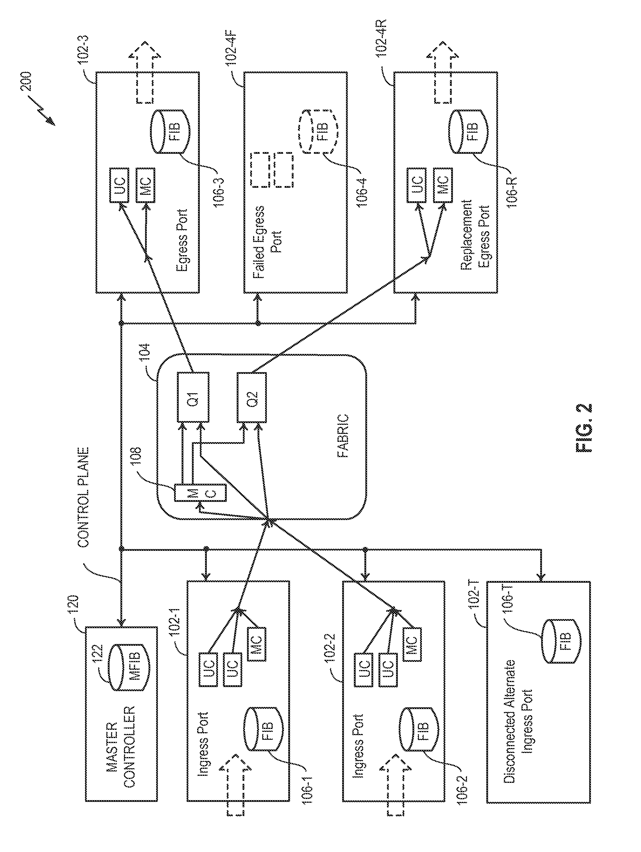 Fast interlayer forwarding