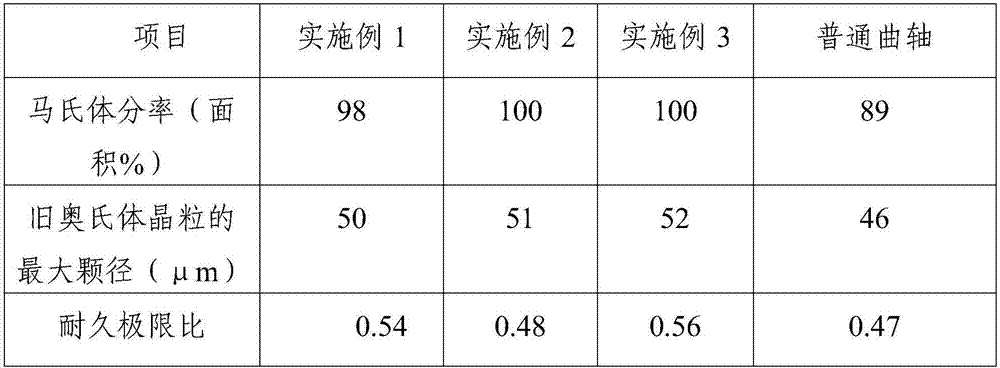 Manufacturing method of compressor crankshaft