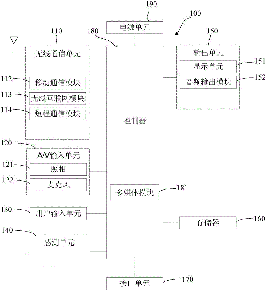 Loudspeaking method of mobile terminal and mobile terminal