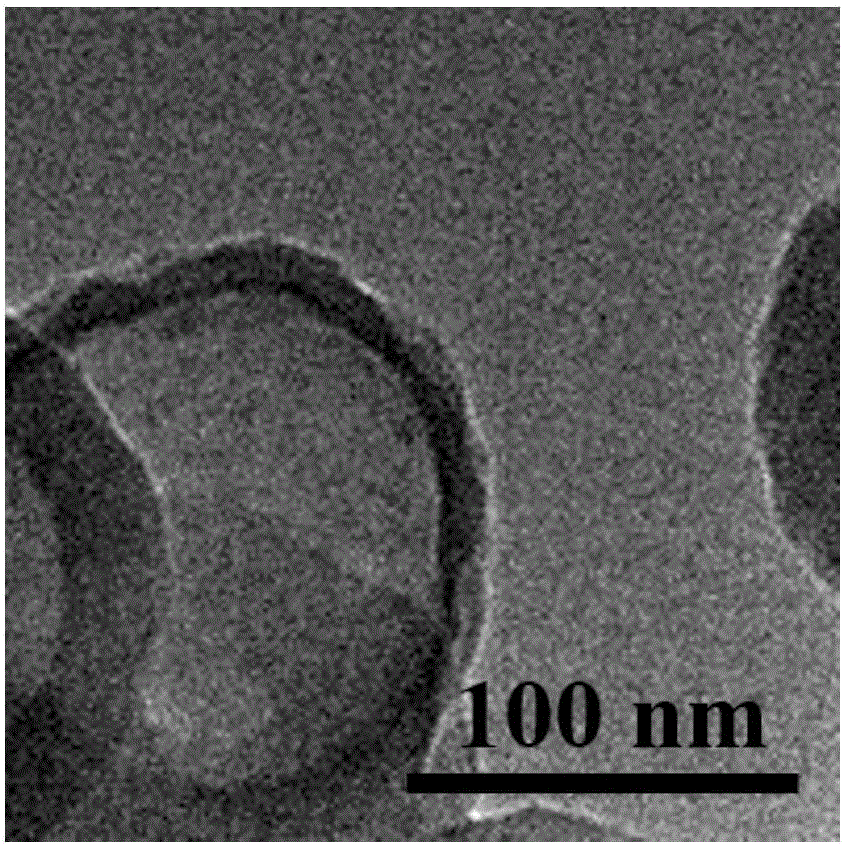 Preparation method of hollow carbon nanospheres