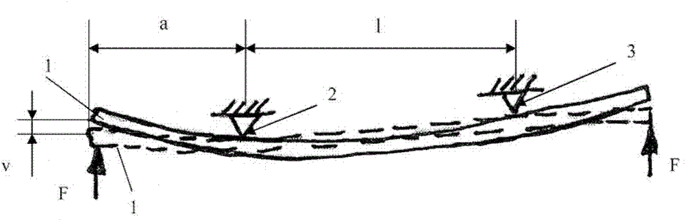 Car with leaf spring elements for damping the car