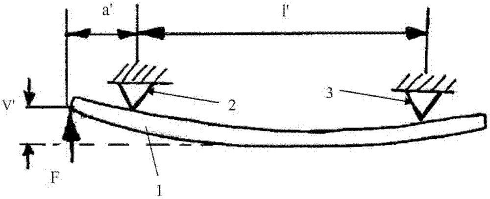 Car with leaf spring elements for damping the car