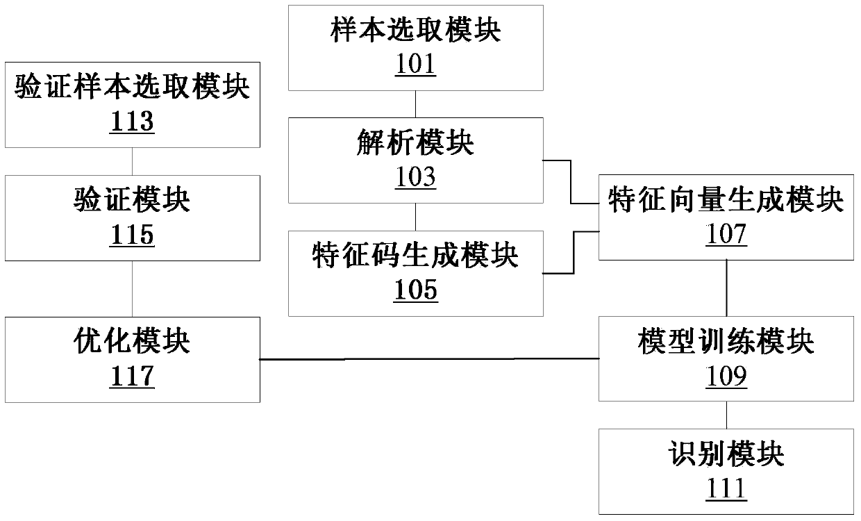 Method and device of recognizing malicious APK files