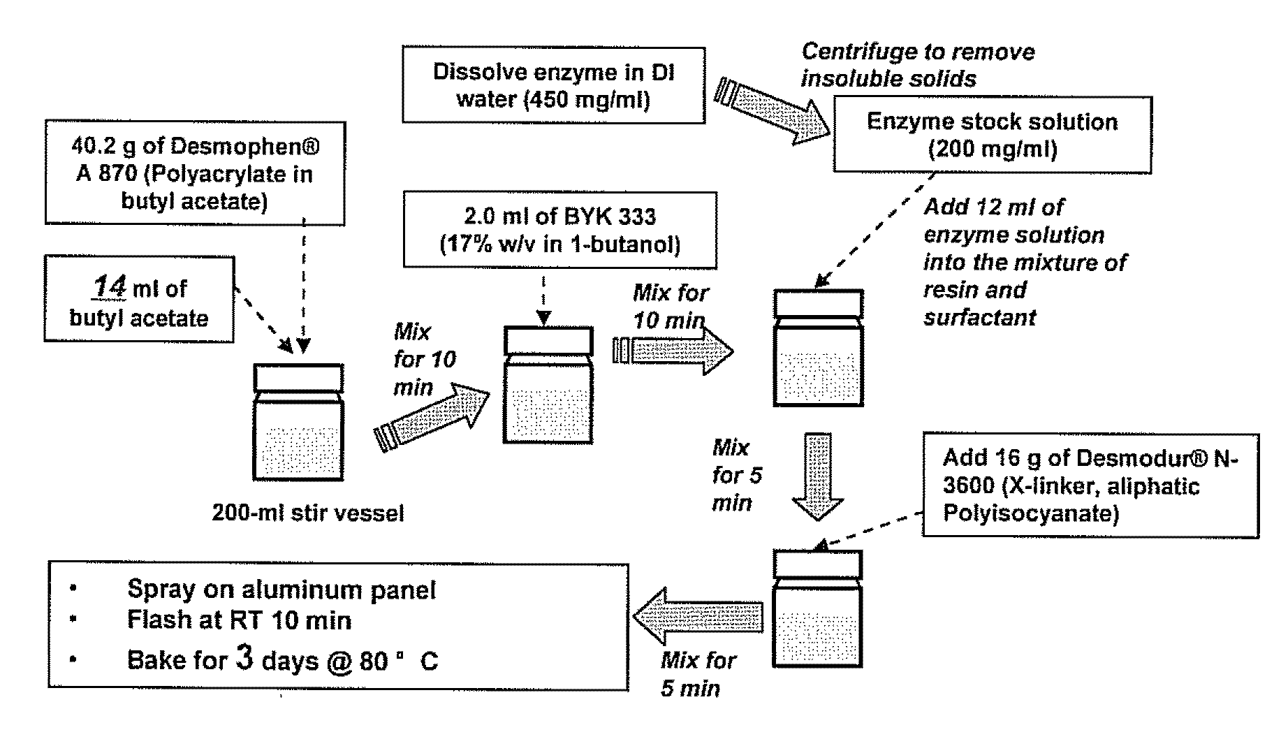 Clearcoat containing thermoase c160 for easy-cleaning of insect body stains