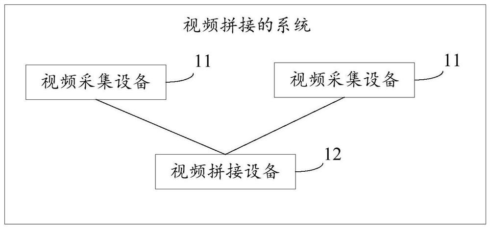 Video stitching method and system and storage medium