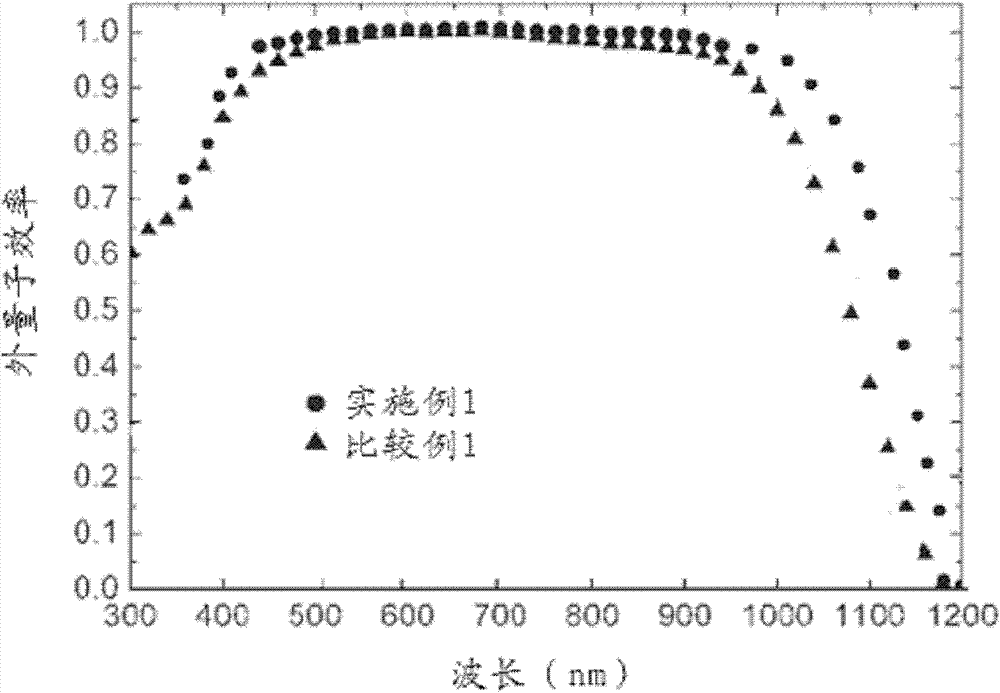 Solar battery assembly, up-conversion piece of solar battery sheet and preparation method of up-conversion piece