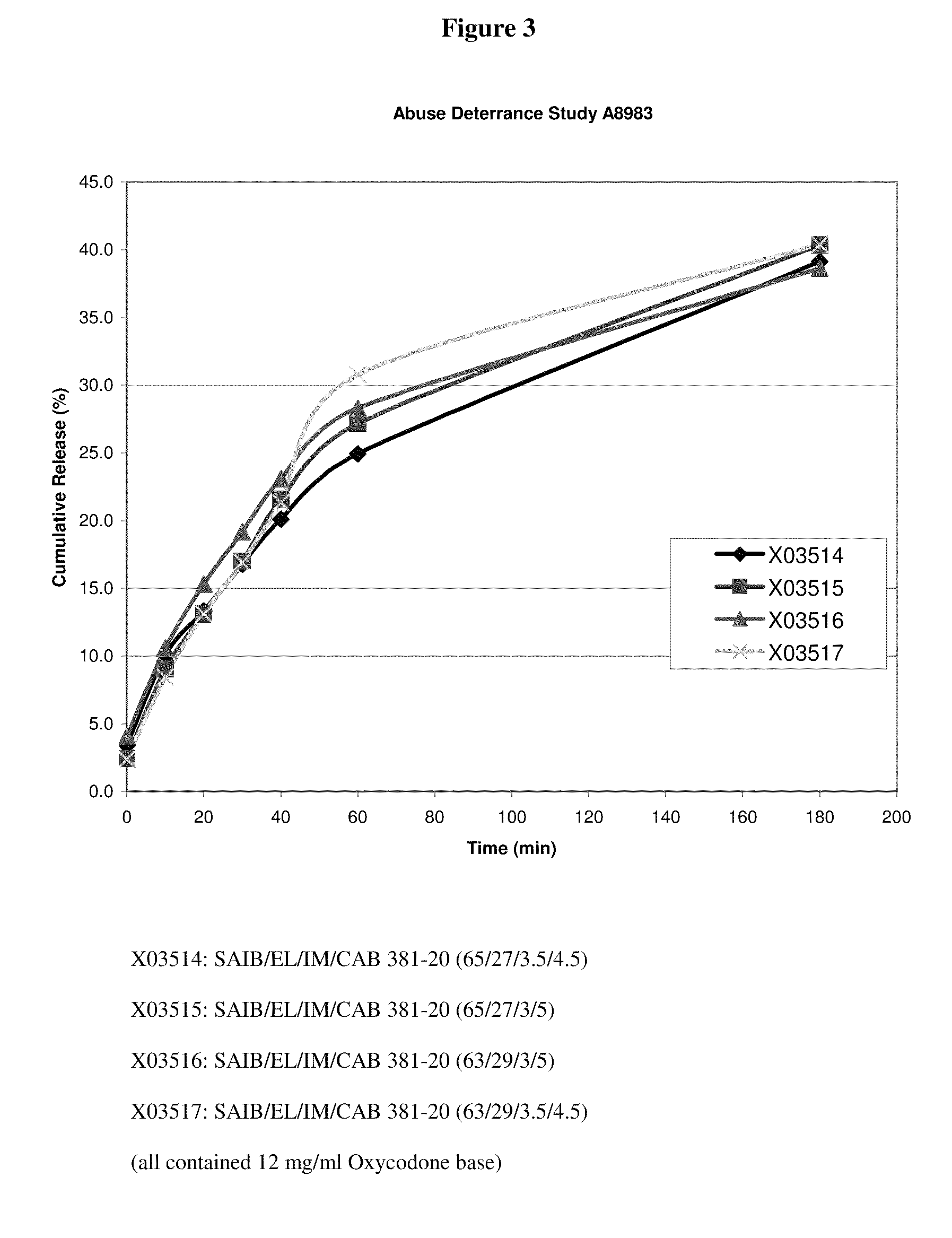 Oral drug delivery system