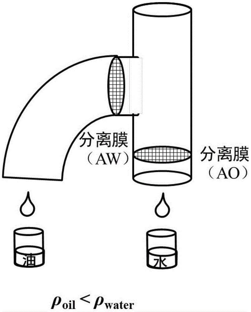 T-type oil-water separation equipment integrating two special wettable materials