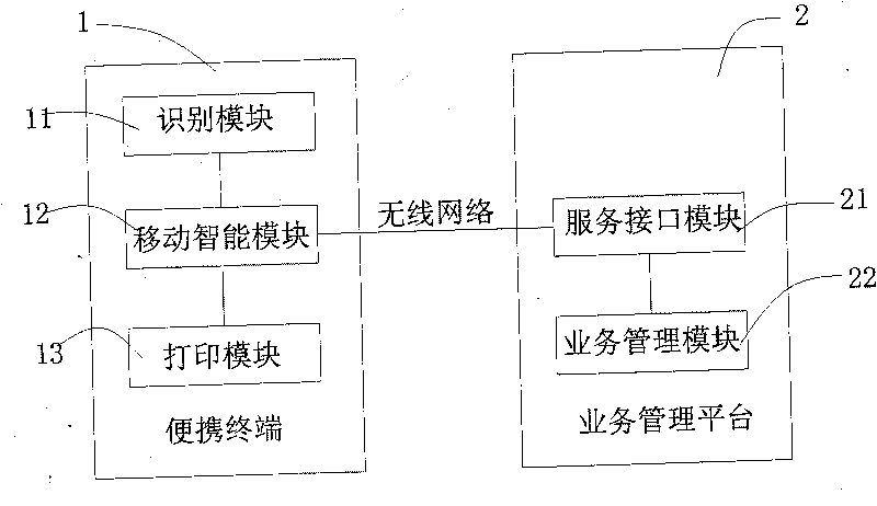 Mobile medical office management system, device and implementing method