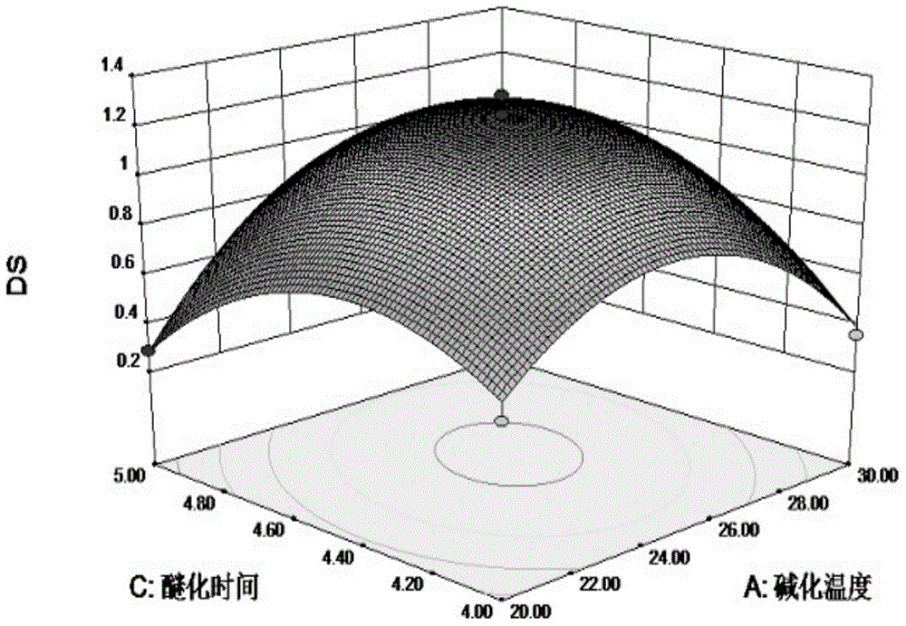 Preparation process for rice bran dietary fiber fat substitute