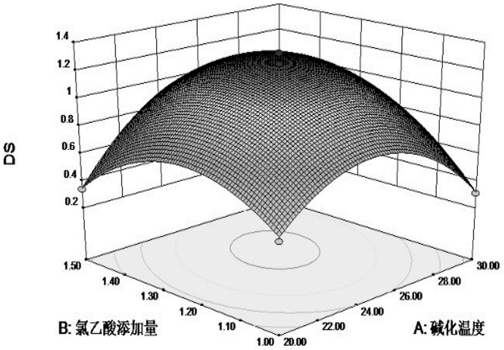 Preparation process for rice bran dietary fiber fat substitute