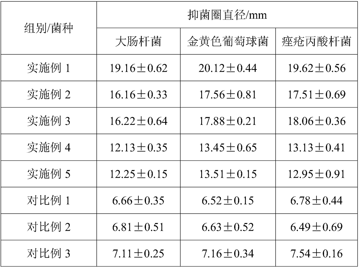 Bacterium-inhibiting and blood-activating composition