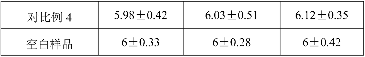 Bacterium-inhibiting and blood-activating composition