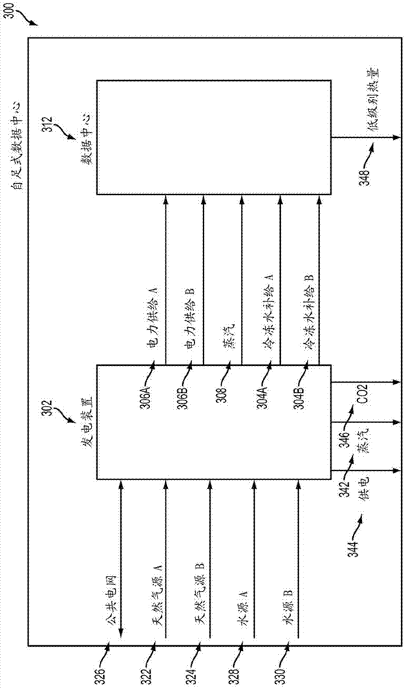 Integrated power plant and data center