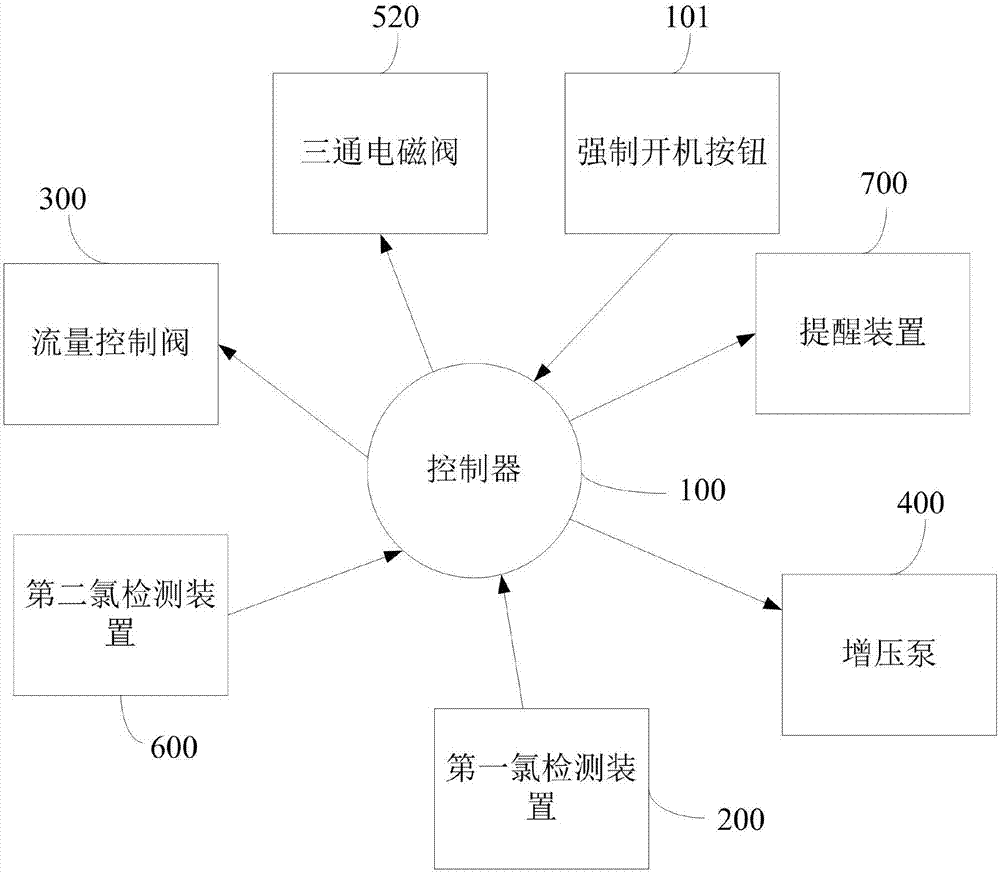 Water purifier and water purifier control method