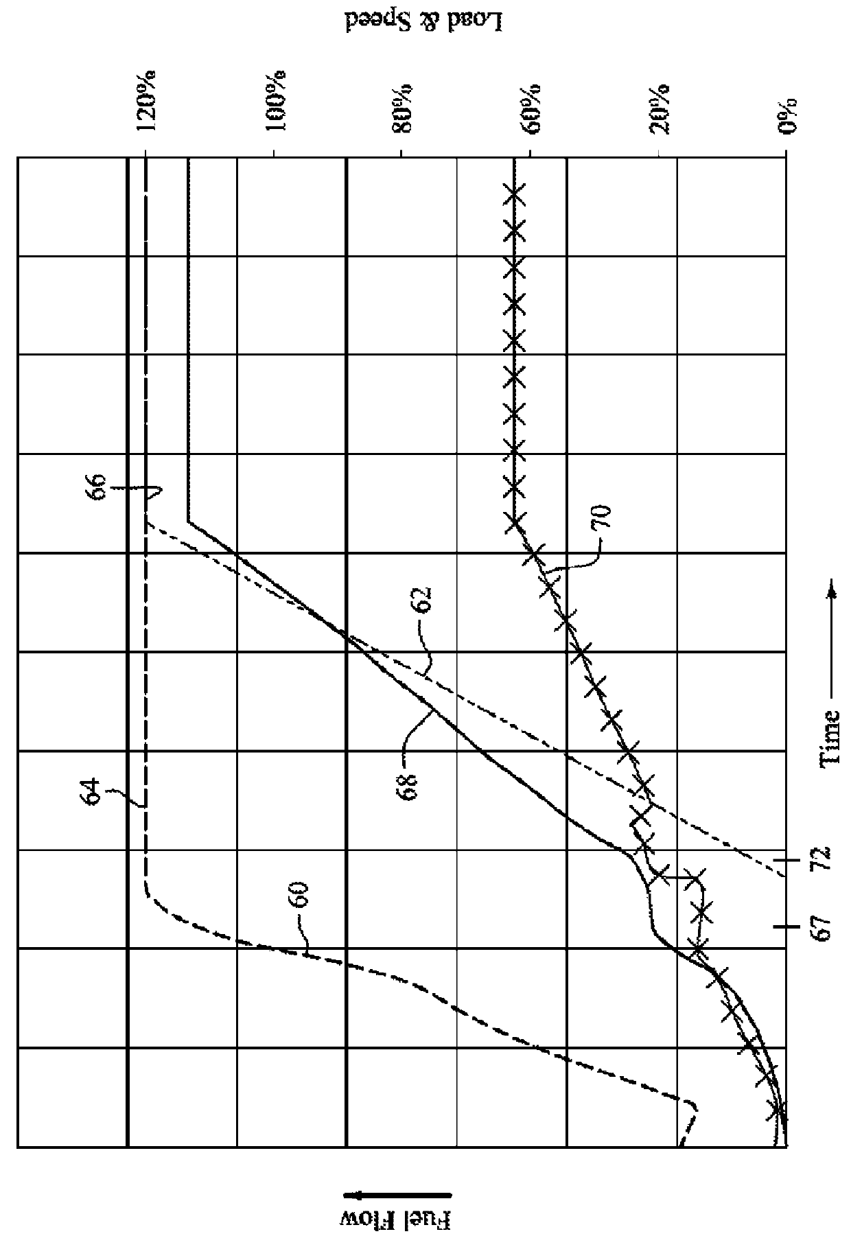 Method and apparatus for clearance control utilizing fuel heating