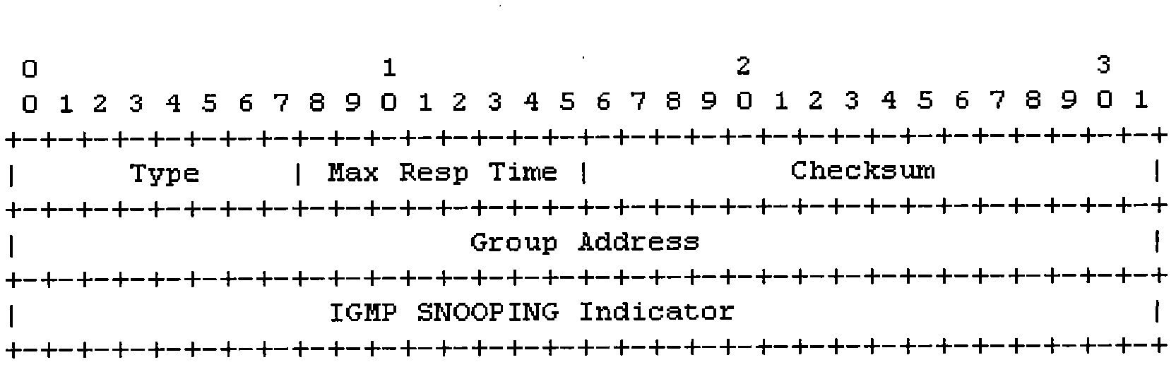 Multicast management method and two-layer equipment